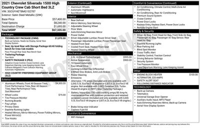 2021 Chevrolet Silverado 1500 High Country