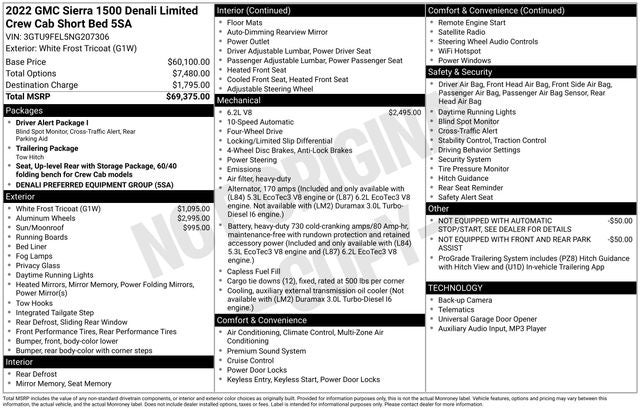 2022 GMC Sierra 1500 Limited Denali