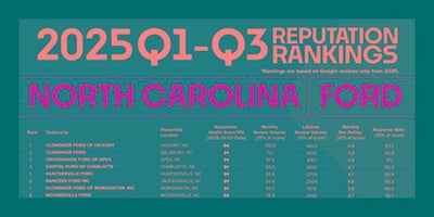 2019 GMC Sierra 3500HD Denali